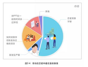 2018互聯(lián)網(wǎng)人戀愛調(diào)查 程序員最穩(wěn)定，產(chǎn)品經(jīng)理X生活頻次奇高，互聯(lián)網(wǎng)銷售緊隨其后