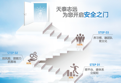 專業HSE管理托管，護航企業安全發展