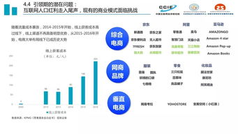 后浪更磅礴 中國電子商務發展二十年的技術變革與未來展望