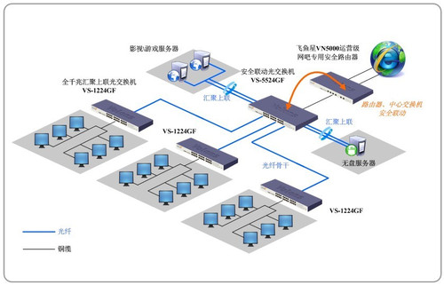 飛魚星光纖方案助大連網吧生意興榮